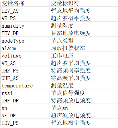 局放（点击图片放大）